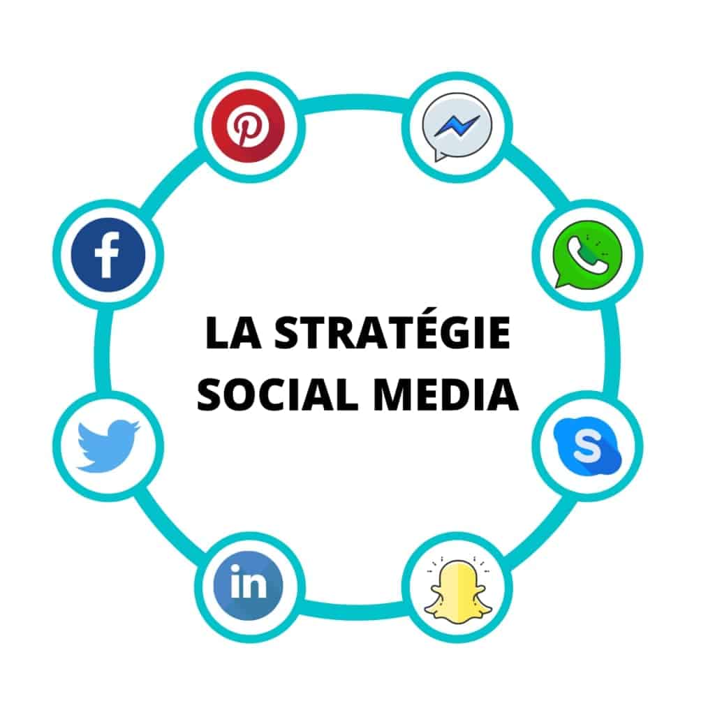 strategie social media