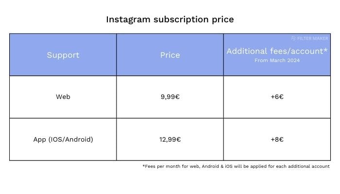 kosztuje subskrypcja Instagrama dla użytkowników
